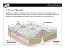 Hot Rocks Mini-Lesson -- PowerPoint Slideshow
