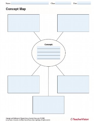 Concept Map Graphic Organizer