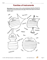 Families of Instruments