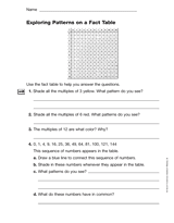 Exploring Patterns on a Fact Table (Gr. 3)