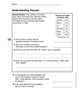Understanding Percent (Gr. 5)