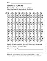 Patterns in Numbers: Subtraction Concepts (Gr. 2)