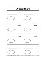 A Seed Chart