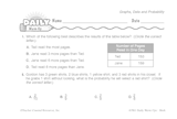 Math Warm-Up 167 for Gr. 3 & 4: Graphs, Data & Probability