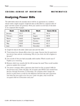 Analyzing Power Bills