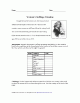 UK Women's Suffrage Timeline