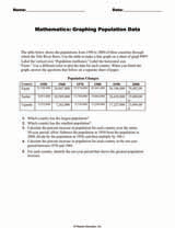 Mathematics: Graphing Population Data