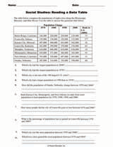Social Studies: Reading a Data Table