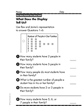 What Does the Display Tell Us?