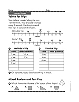 Tables For Trips